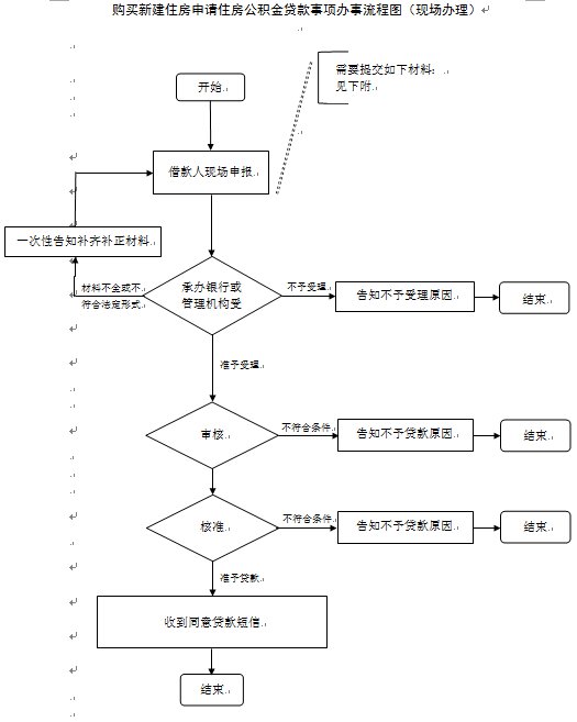 淮南公积金贷款流程图