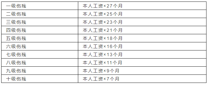 西宁工伤赔偿报销流程图