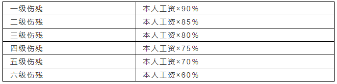 海北工伤赔偿报销流程图