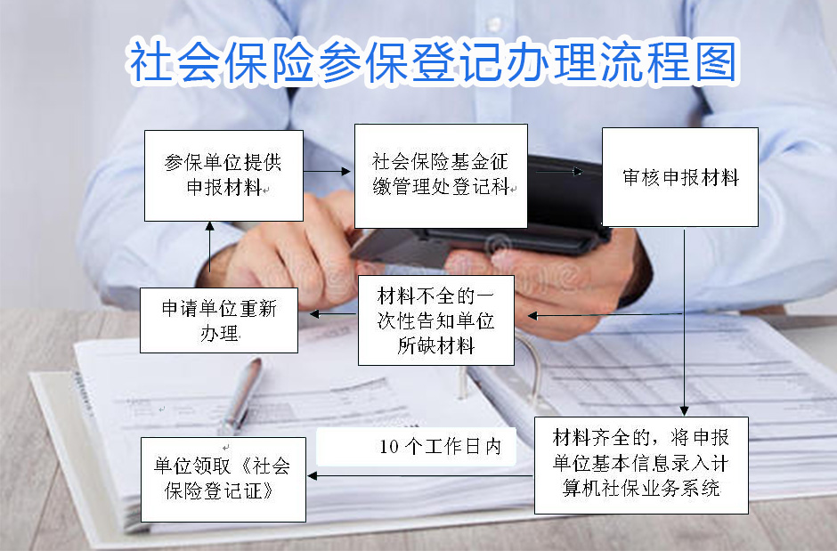 重庆社保办理流程图
